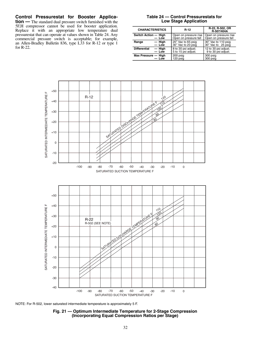 Carrier 09RH specifications Control Pressurestats for Low Stage Application, Characteristics 