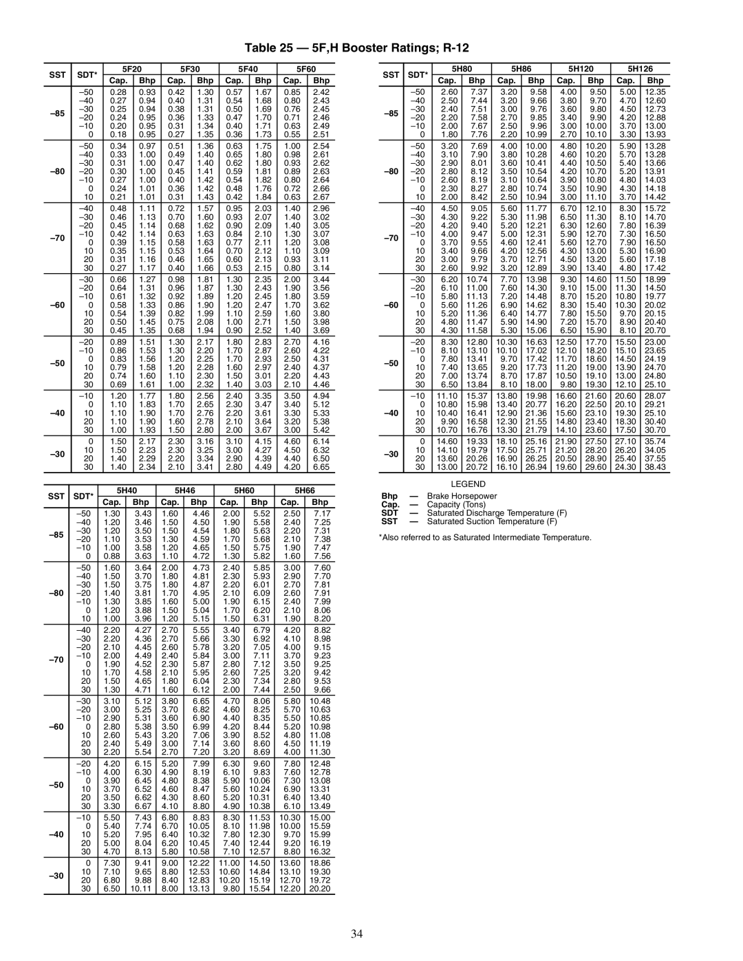 Carrier 09RH specifications 5F,H Booster Ratings R-12, Sst Sdt 