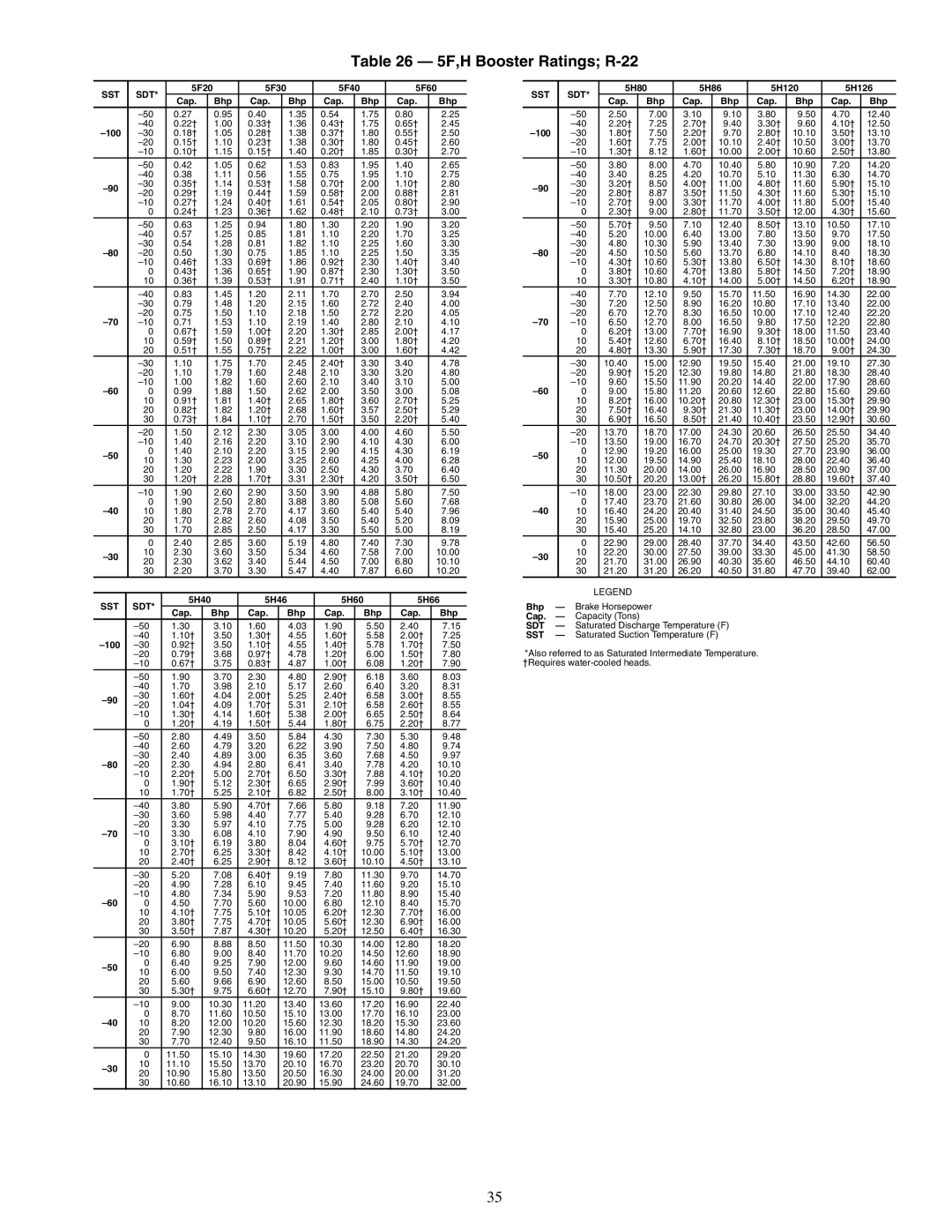 Carrier 09RH specifications 5F,H Booster Ratings R-22, Sst Sdt 