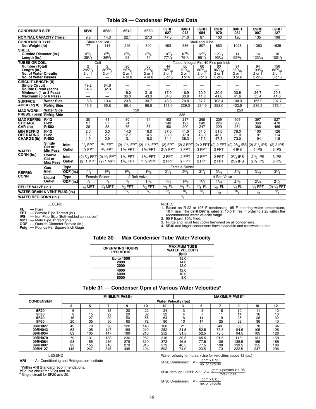 Carrier 09RH Condenser Physical Data, Max Condenser Tube Water Velocity, Condenser Gpm at Various Water Velocities 