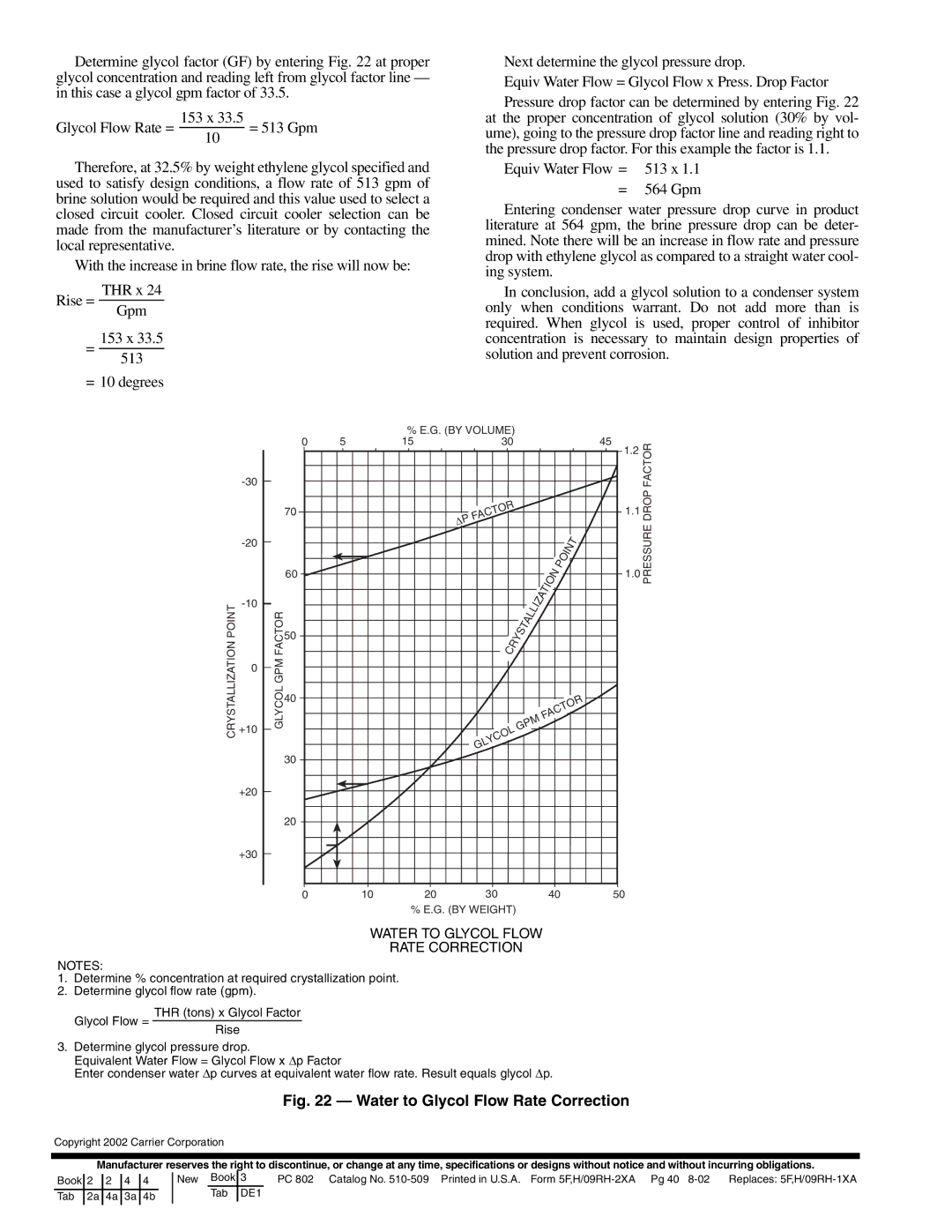 Carrier 09RH specifications Water to Glycol Flow Rate Correction 