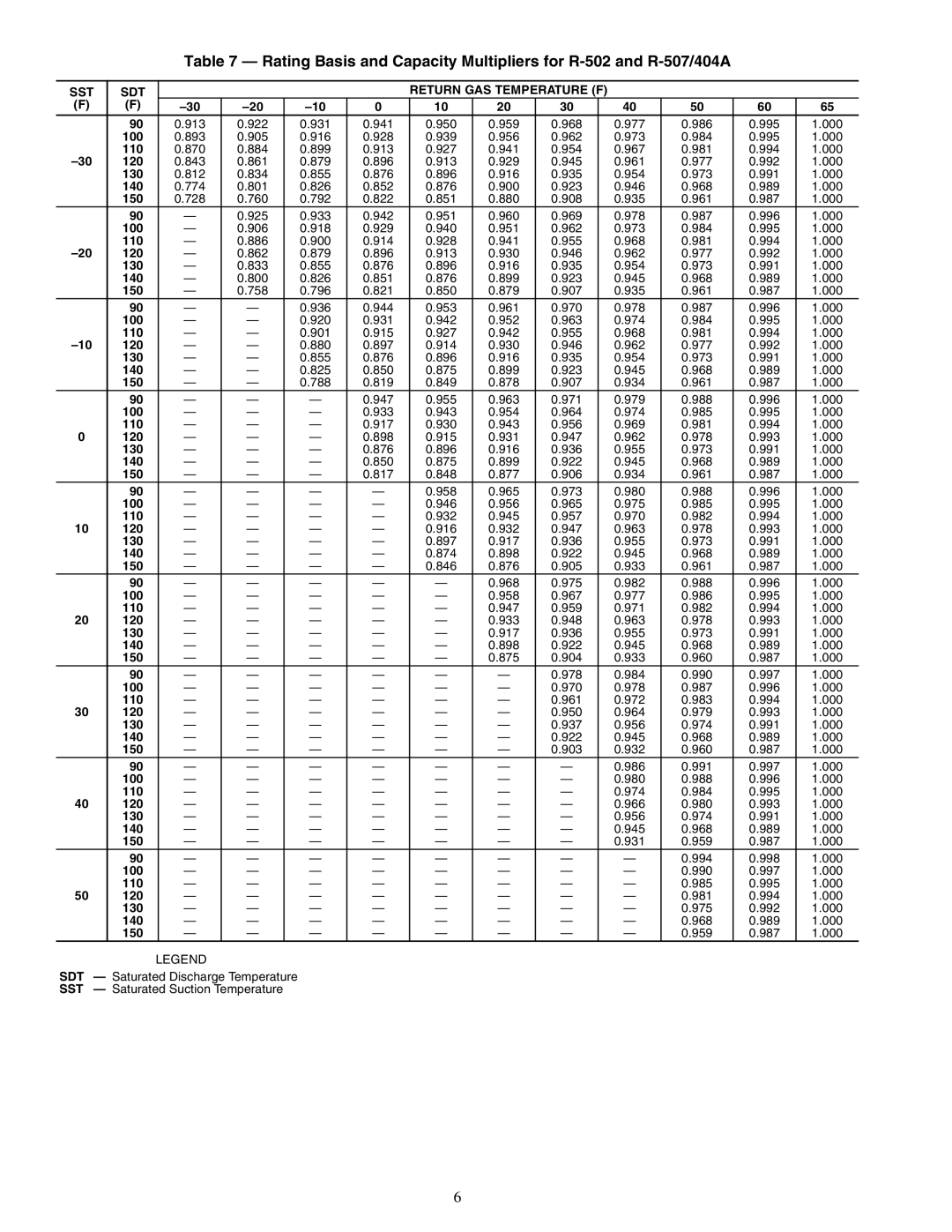 Carrier 09RH specifications 913 922 931 