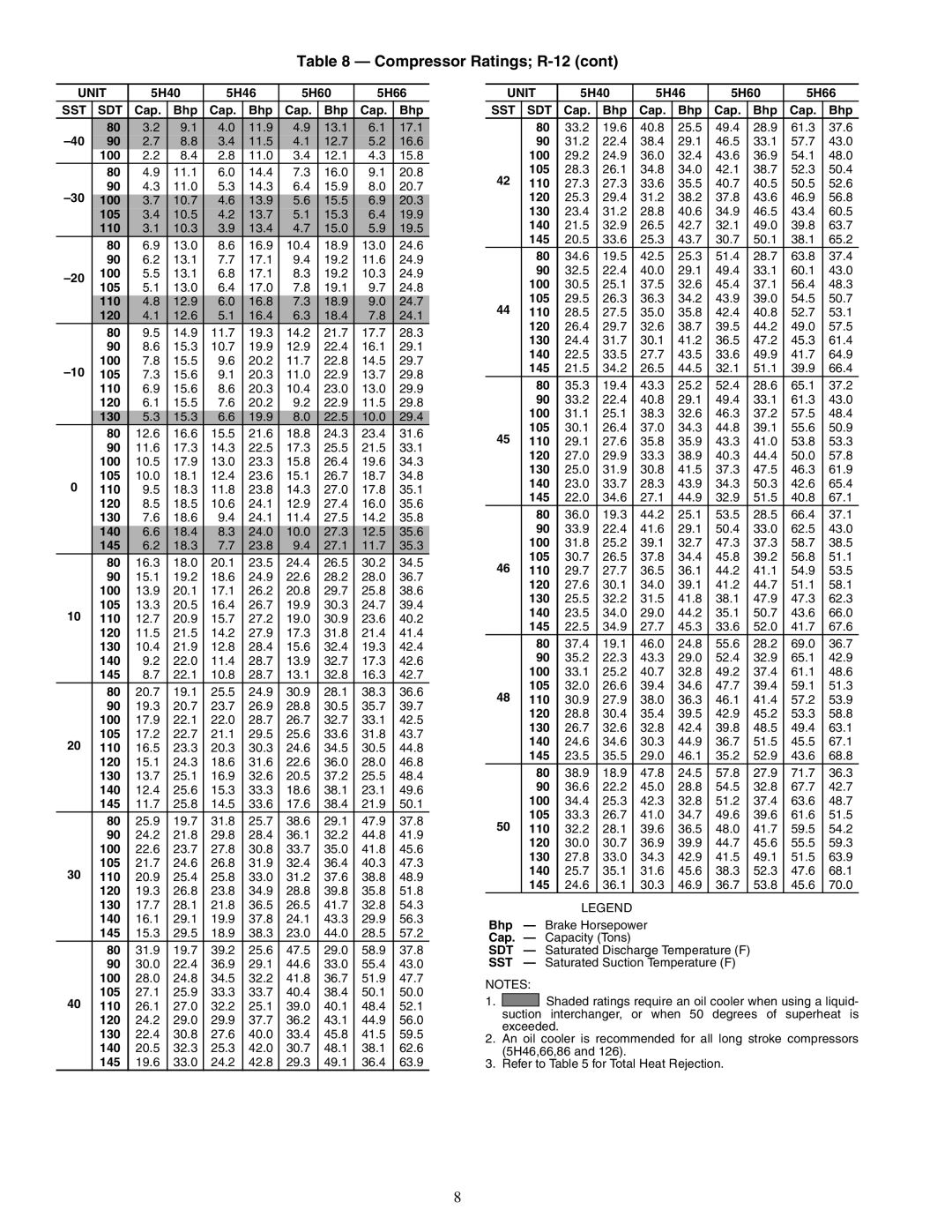 Carrier 09RH specifications 5H40 5H46 5H60 5H66 