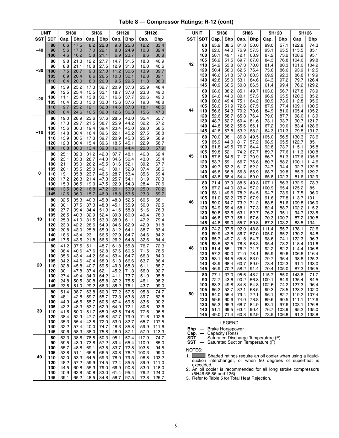 Carrier 09RH specifications 5H80 5H86 5H120 5H126 