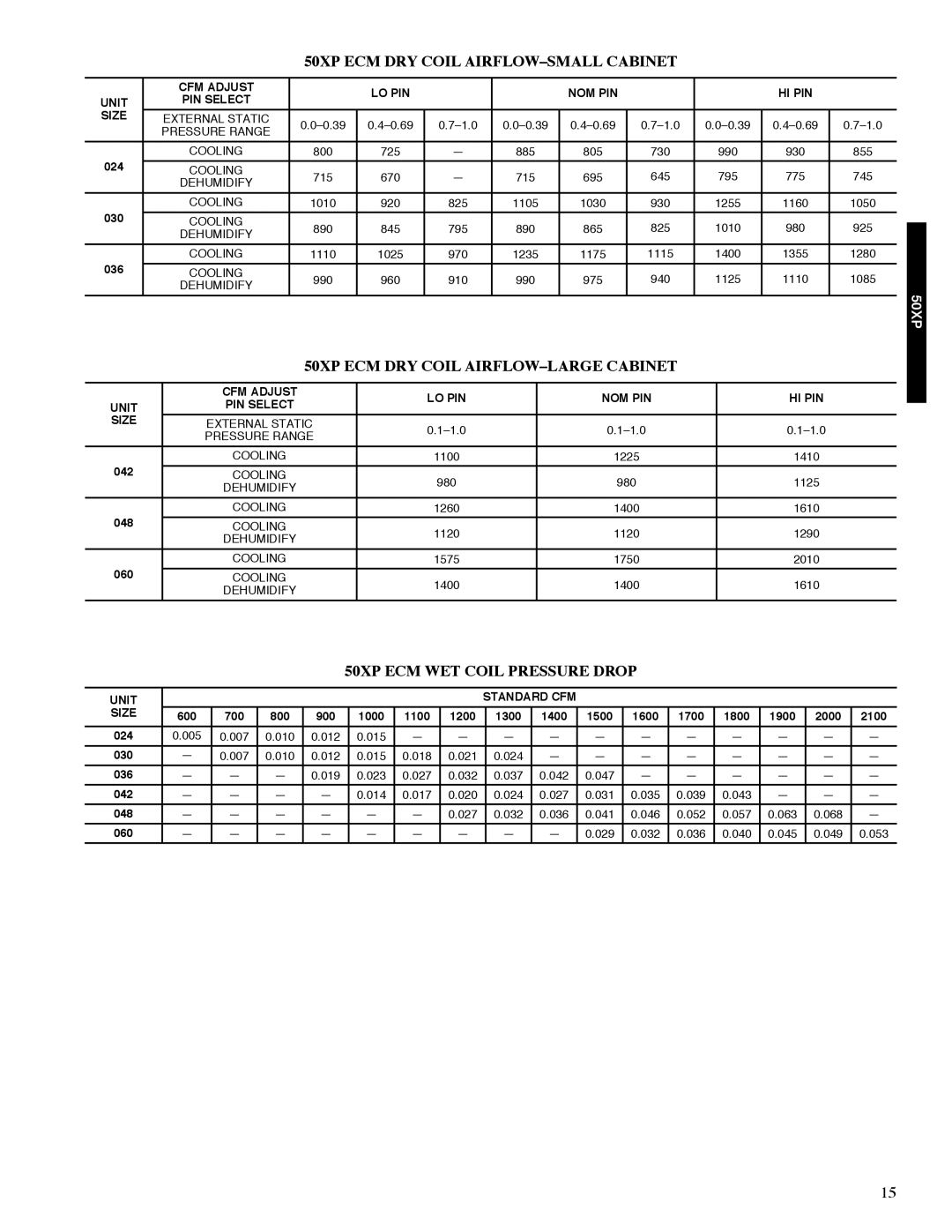 Carrier 13 50XP manual CFM Adjust LO PIN NOM PIN HI PIN Unit, 024, Unit Standard CFM Size 