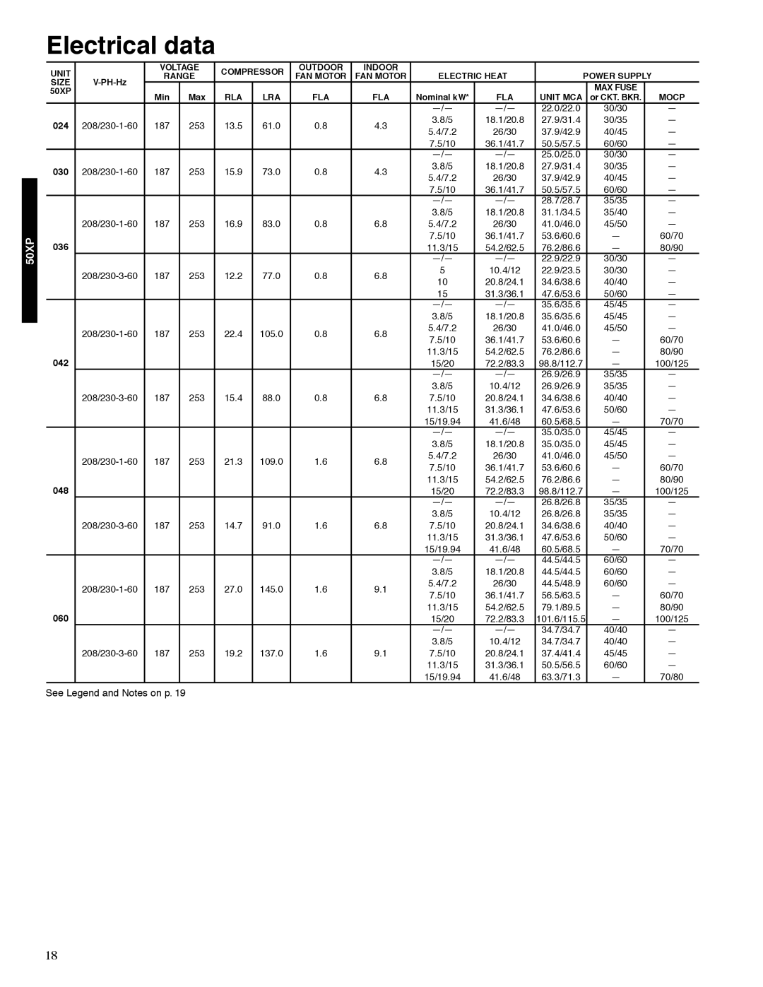 Carrier 13 50XP manual Electrical data, 187 253 13.5 