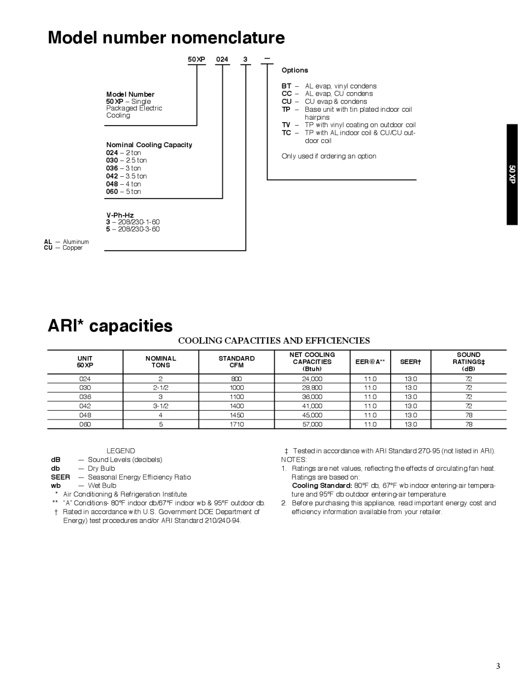 Carrier 13 50XP manual Model number nomenclature, ARI* capacities, Unit Nominal Standard NET Cooling Sound, Eer@A, Tons CFM 