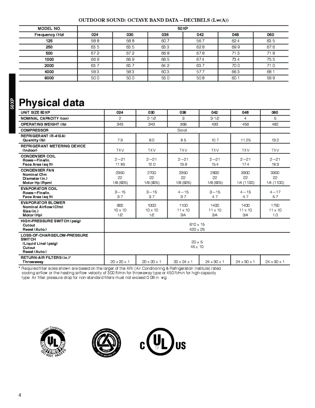 Carrier 13 50XP manual Physical data 