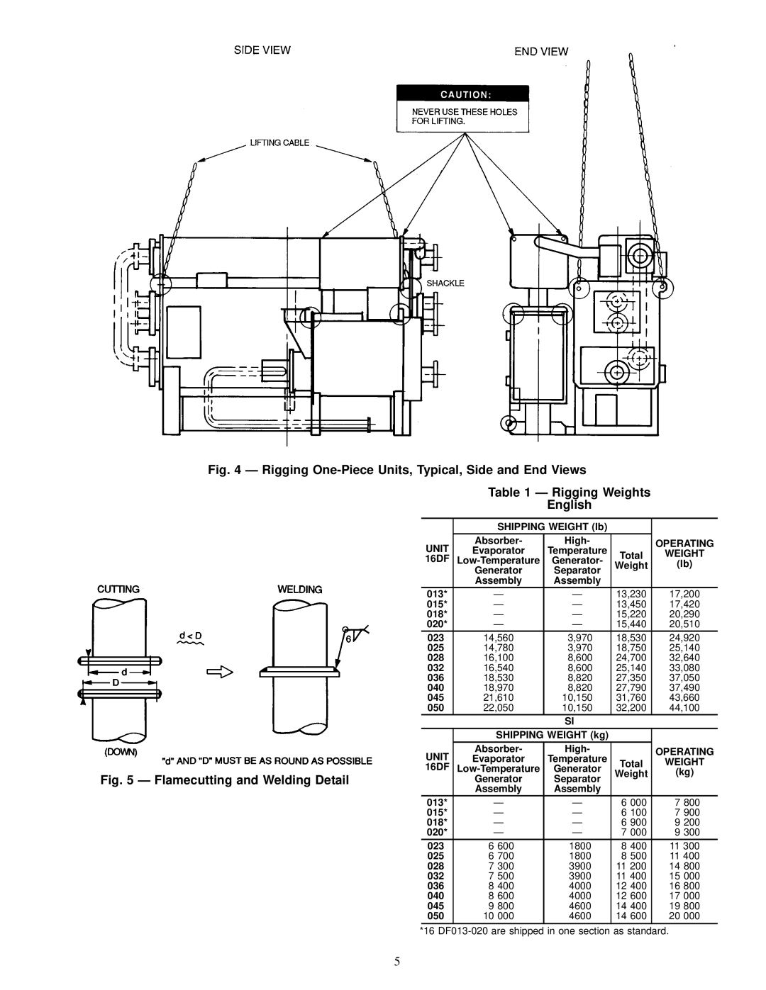 Carrier 16DF013-050 installation instructions Flamecutting and Welding Detail 