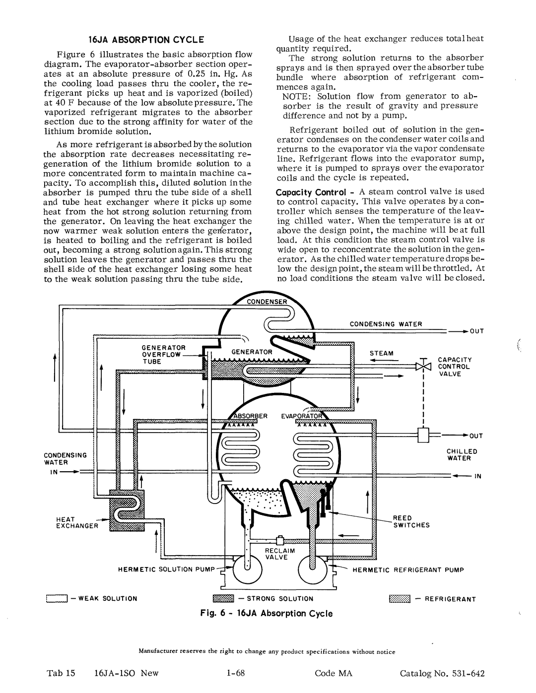 Carrier 16JA manual 