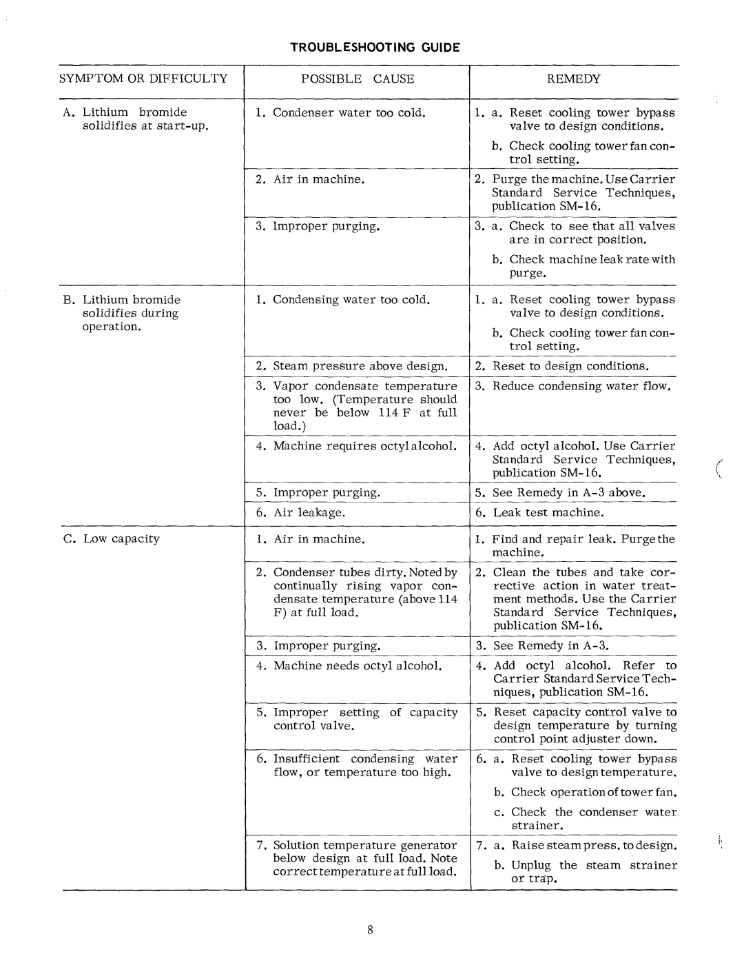 Carrier 16JA manual 