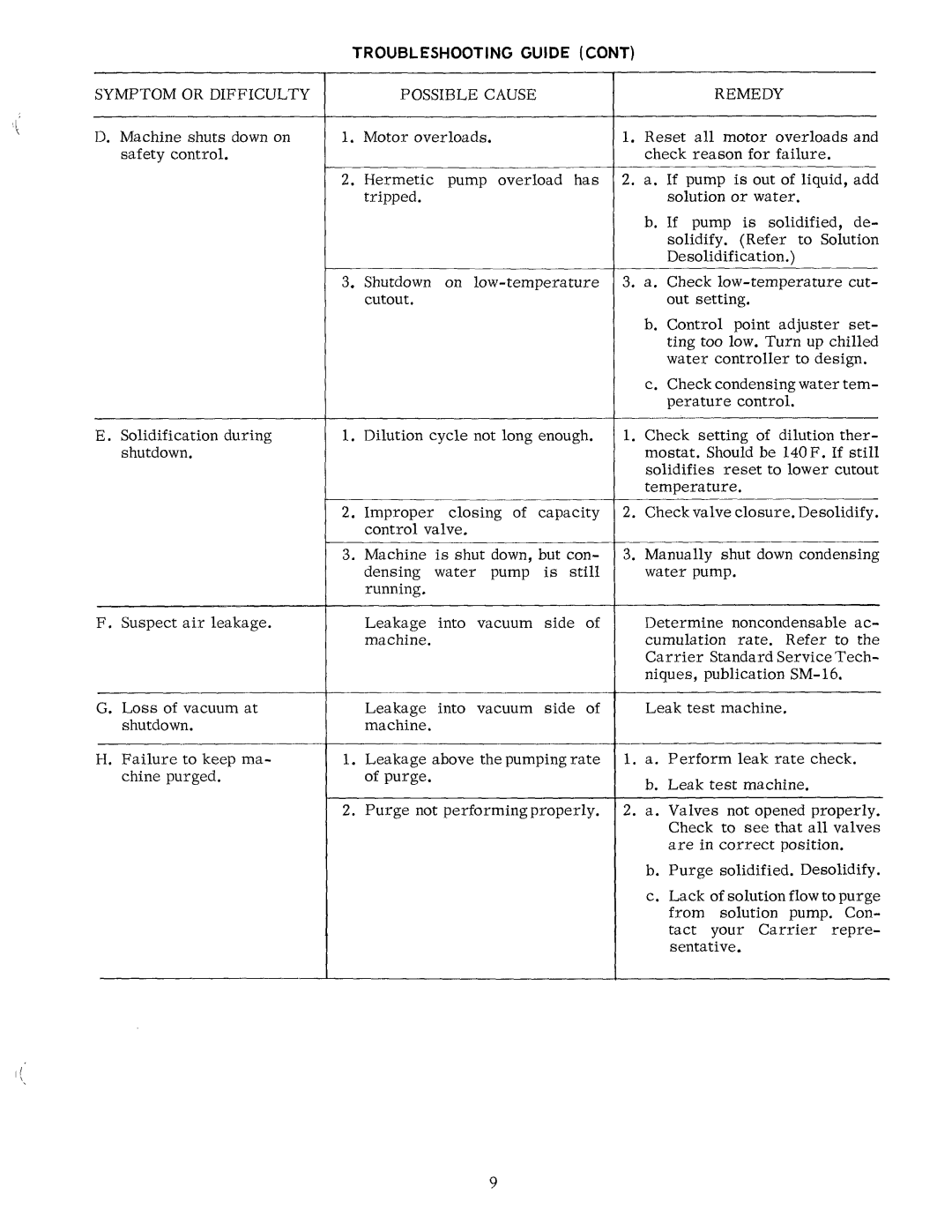 Carrier 16JA manual 