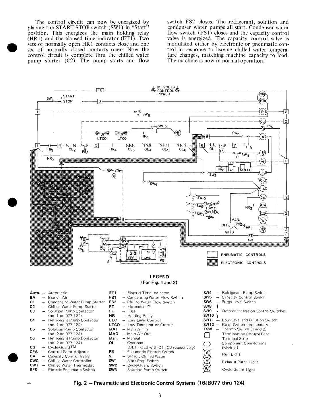 Carrier 16JB manual 