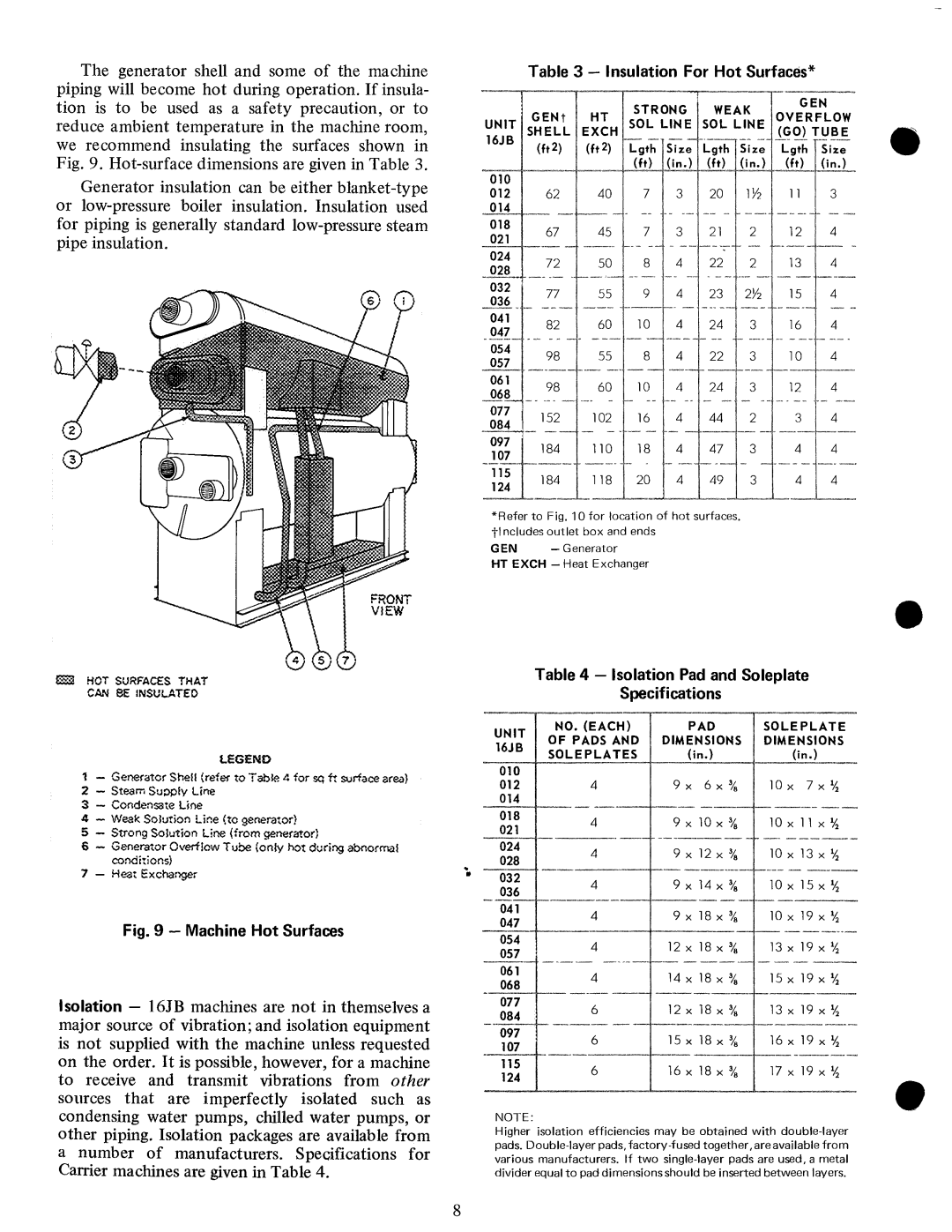 Carrier 16JB manual 