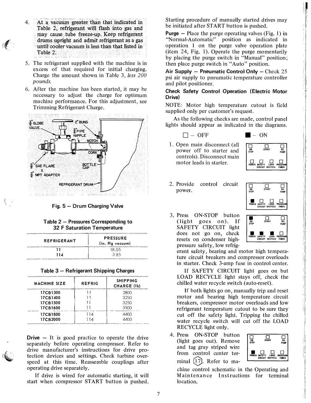 Carrier 17CB manual 