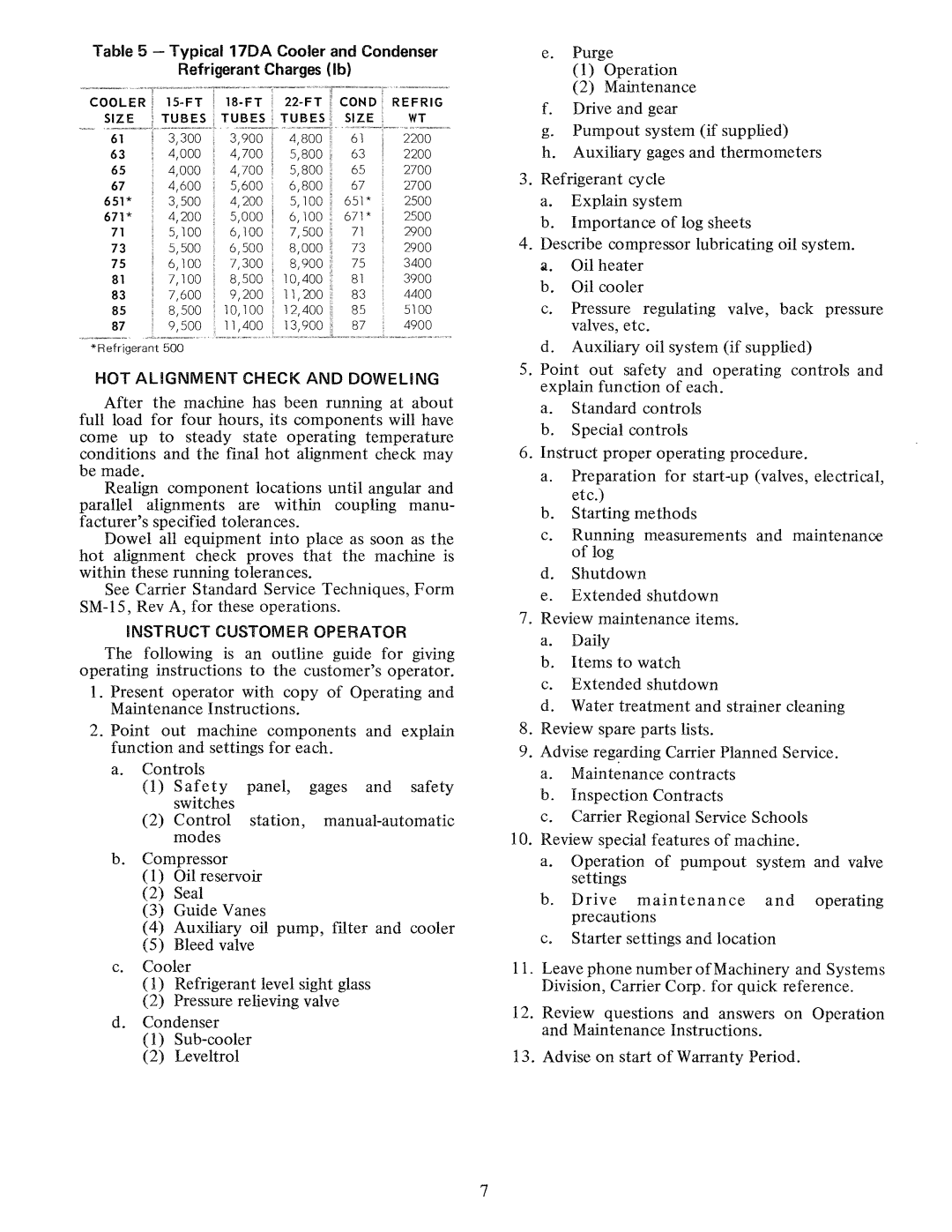 Carrier 17DA manual 