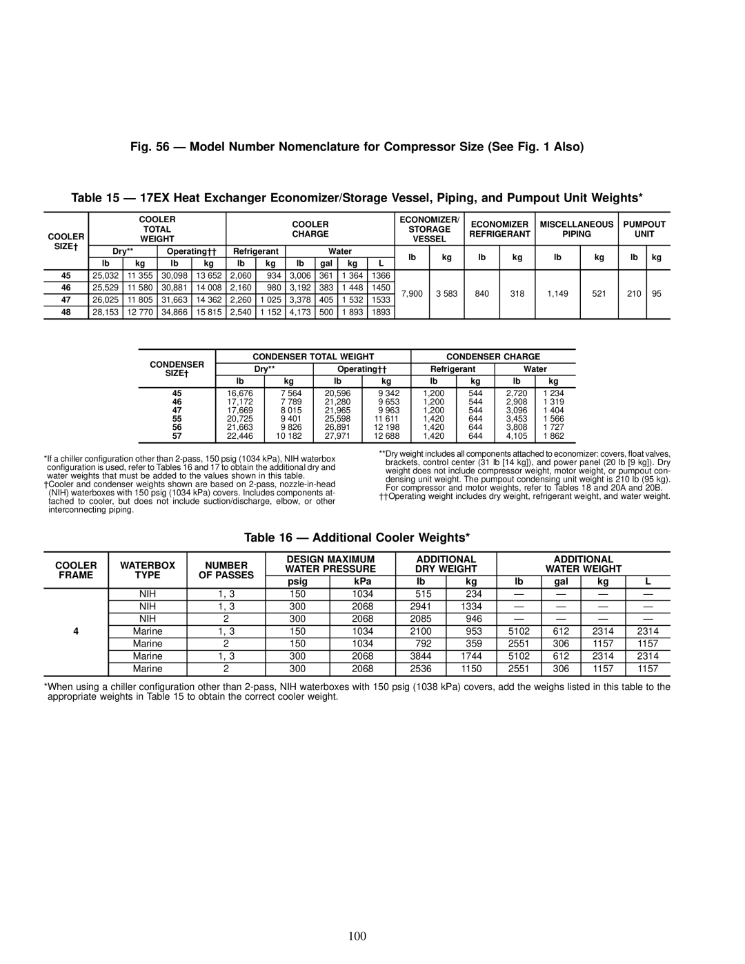 Carrier 17EX Additional Cooler Weights, 100, Gal, Weight Vessel SIZE², Condenser Total Weight Condenser Charge 