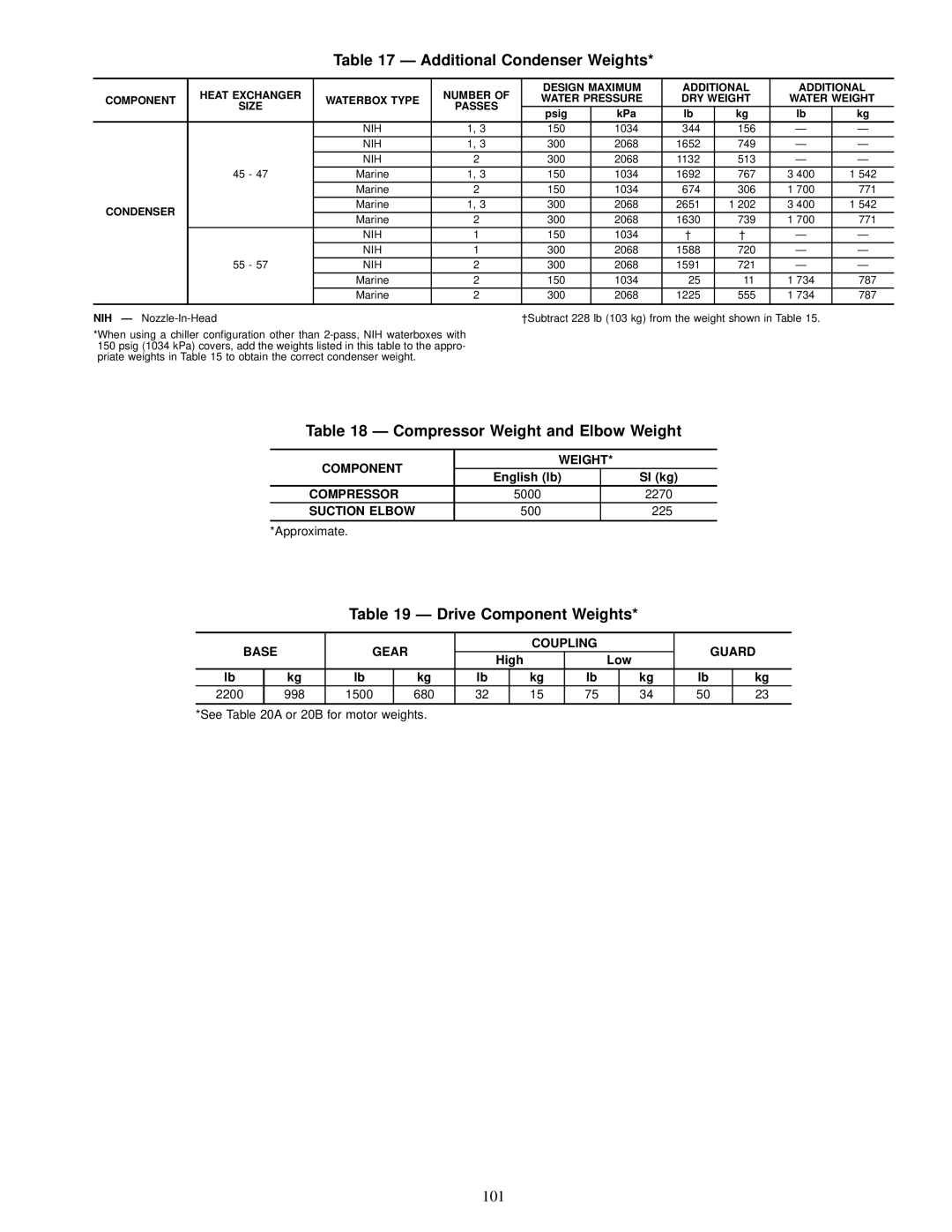 Carrier 17EX specifications Additional Condenser Weights, Compressor Weight and Elbow Weight, Drive Component Weights, 101 