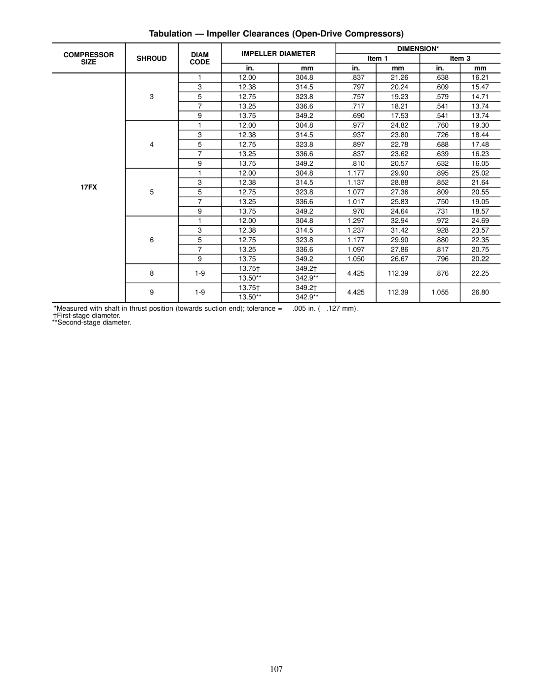 Carrier 17EX specifications Tabulation Ð Impeller Clearances Open-Drive Compressors, 107, 17FX 