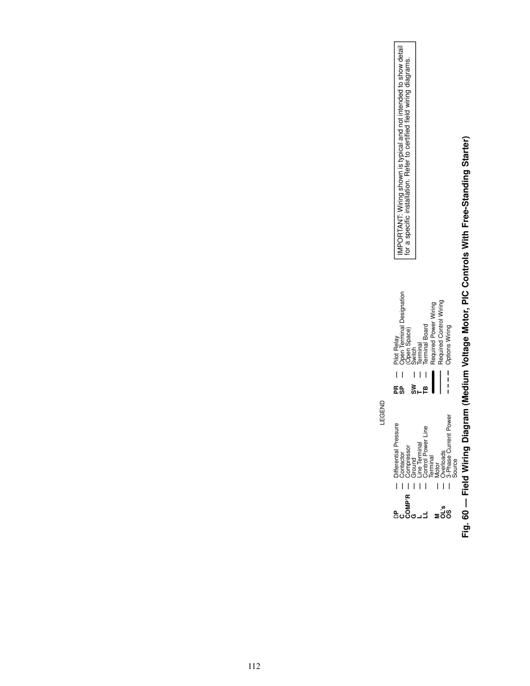 Carrier 17EX specifications 112, Compr 