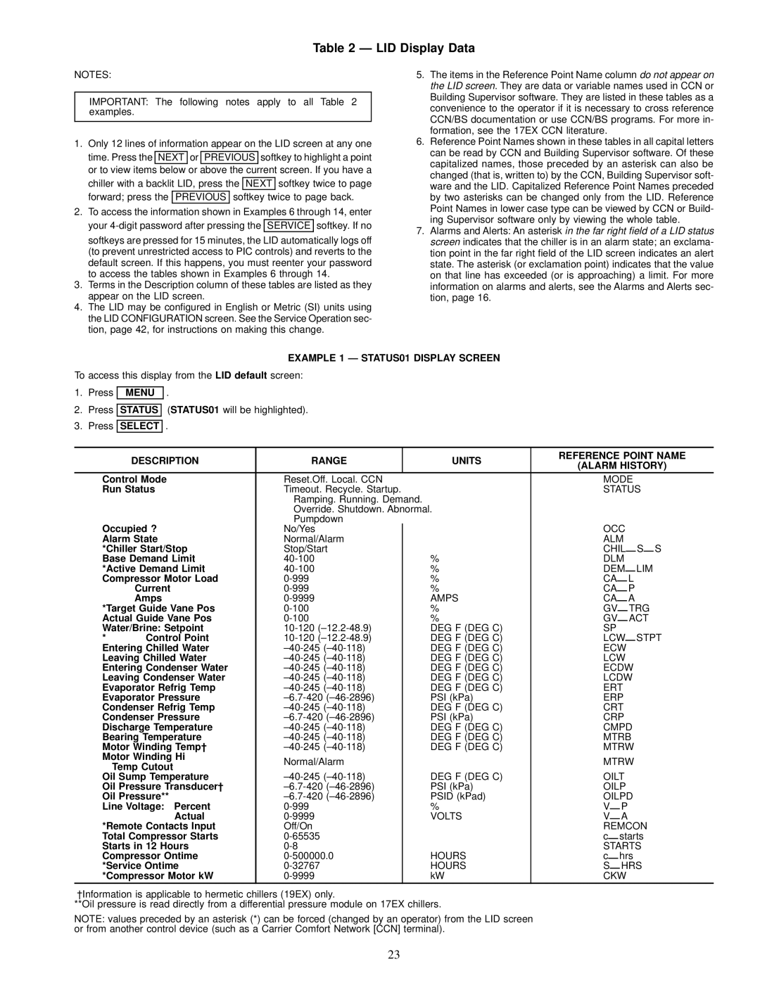 Carrier 17EX specifications LID Display Data, Example 1 Ð STATUS01 Display Screen, Menu Status Select 