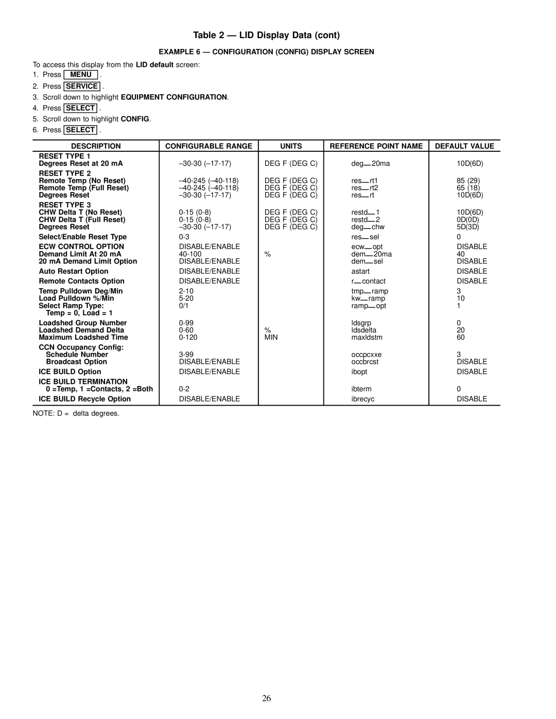 Carrier 17EX specifications Example 6 Ð Configuration Config Display Screen, ECW Control Option, ICE Build Termination 