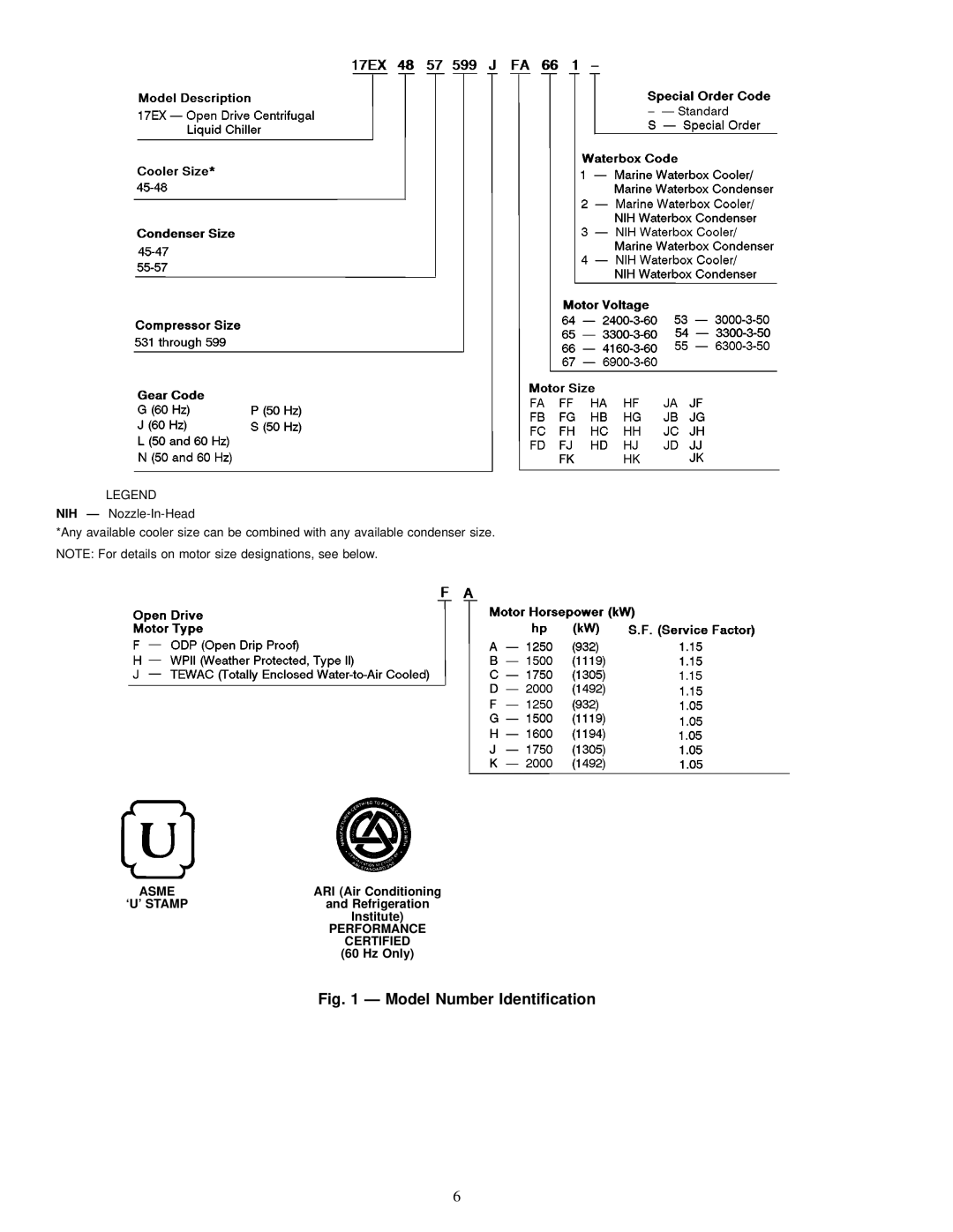 Carrier 17EX specifications Performance, Certified 