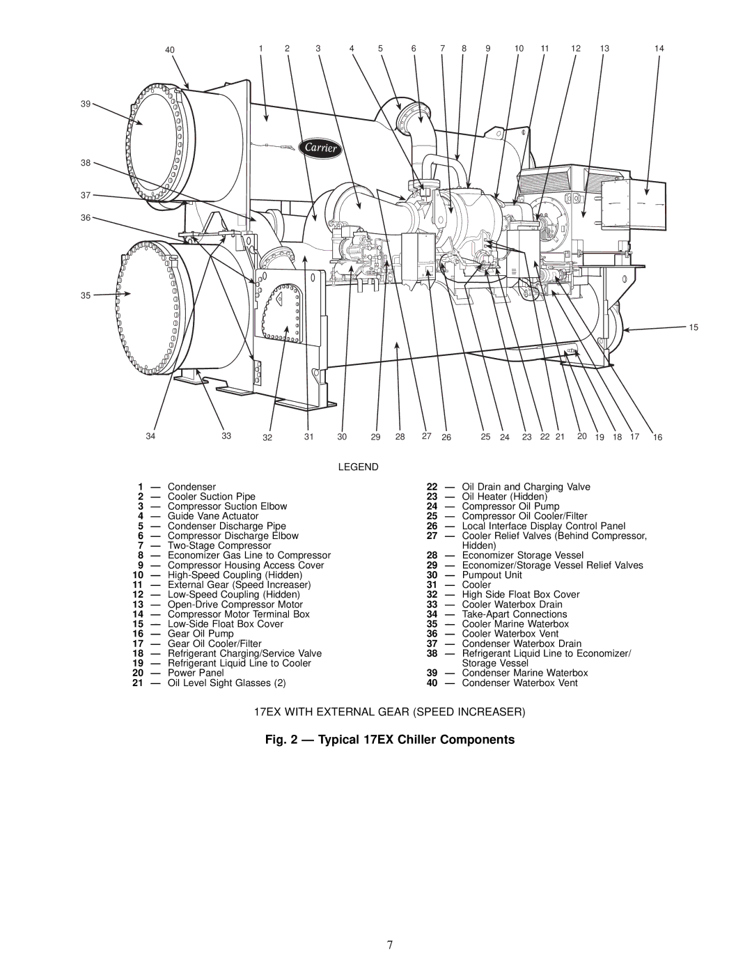 Carrier specifications Typical 17EX Chiller Components 