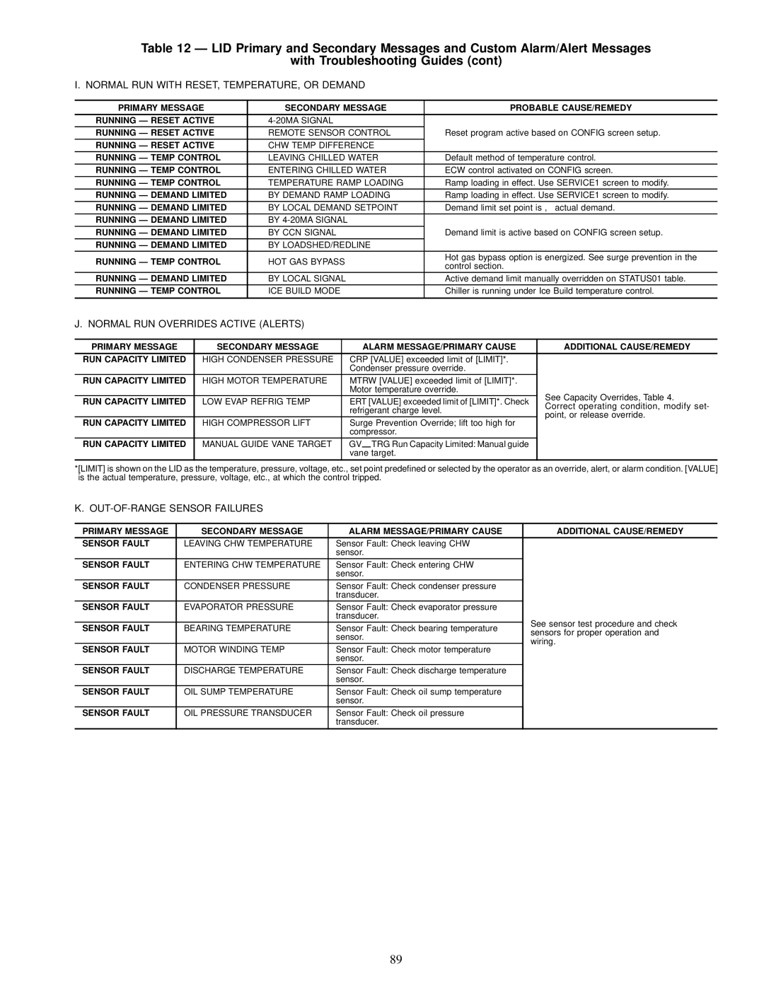 Carrier 17EX specifications Running Ð Temp Control, Running Ð Demand Limited 