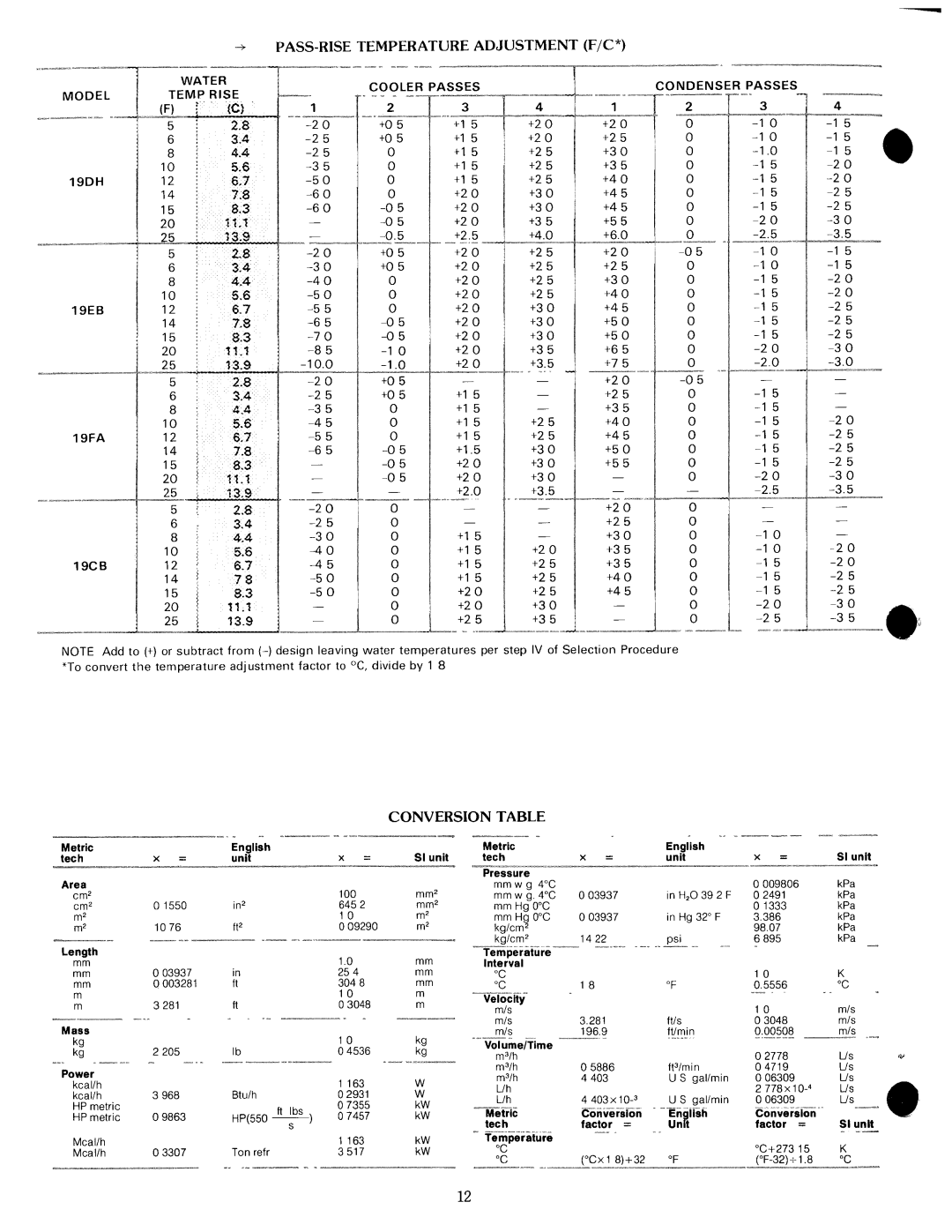 Carrier 19 manual 