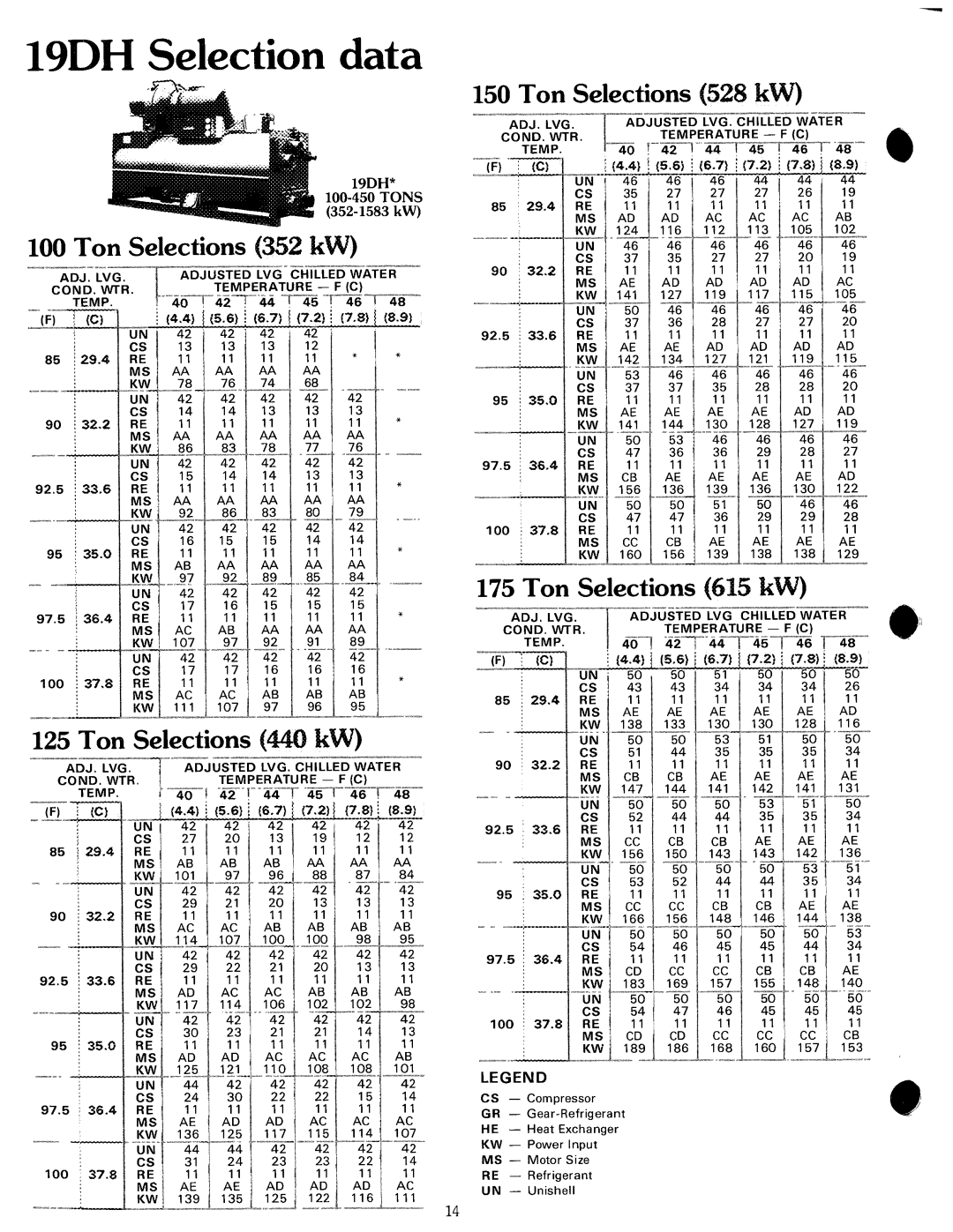 Carrier 19 manual 