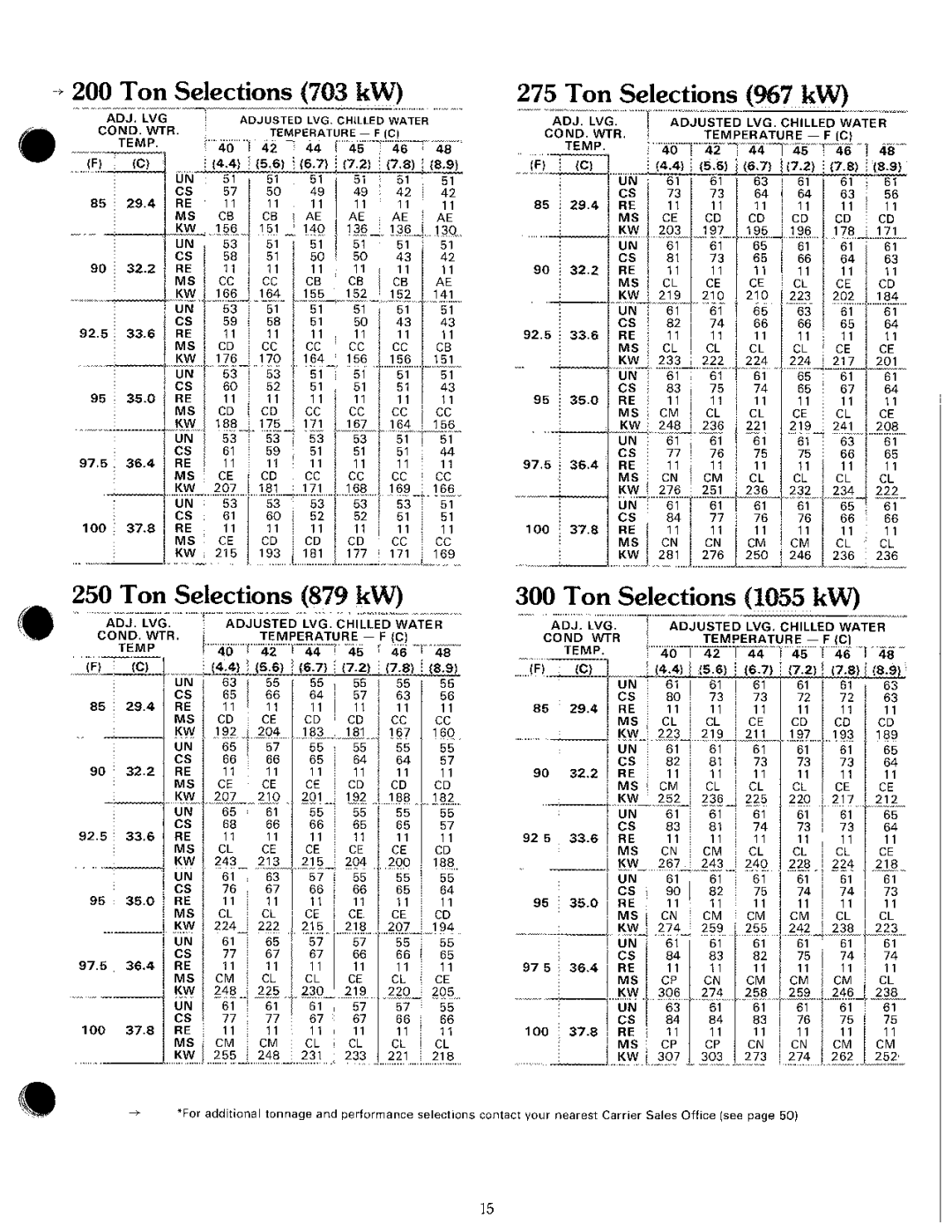 Carrier 19 manual 