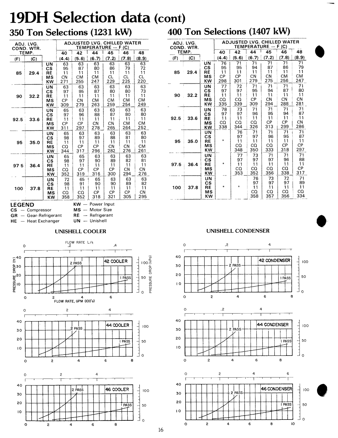 Carrier 19 manual 