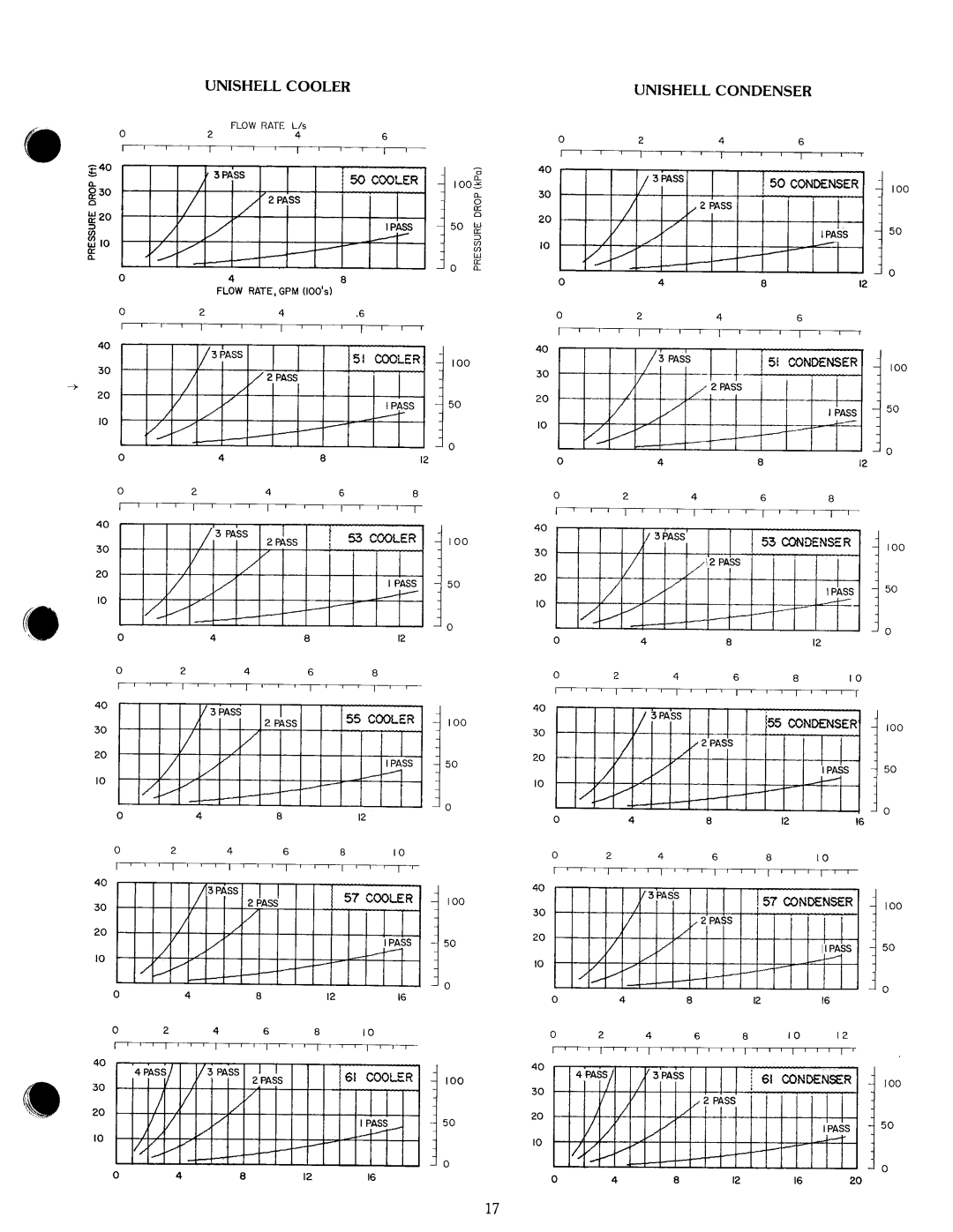 Carrier 19 manual 