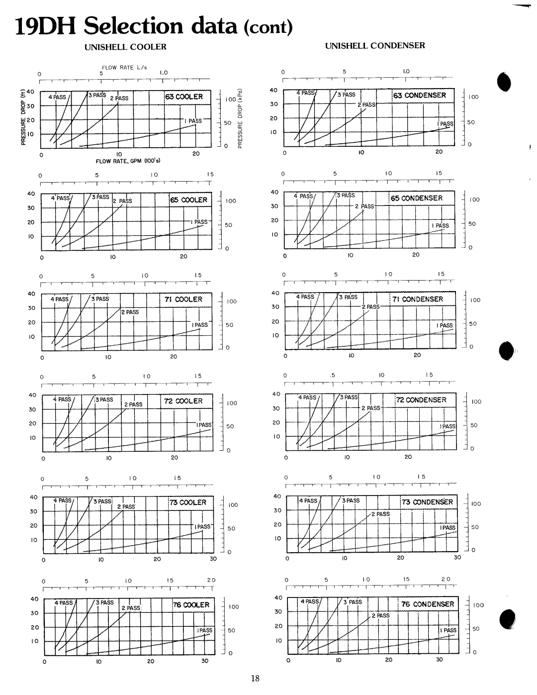 Carrier 19 manual 