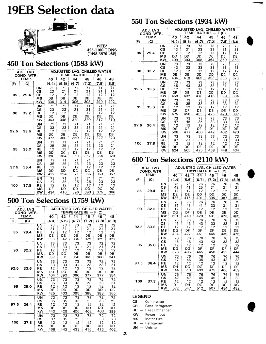 Carrier 19 manual 