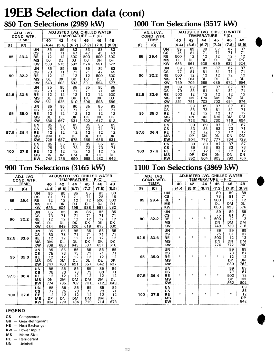 Carrier 19 manual 