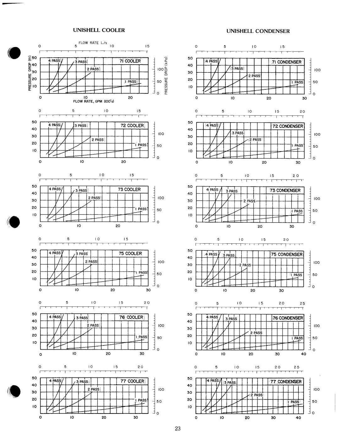 Carrier 19 manual 