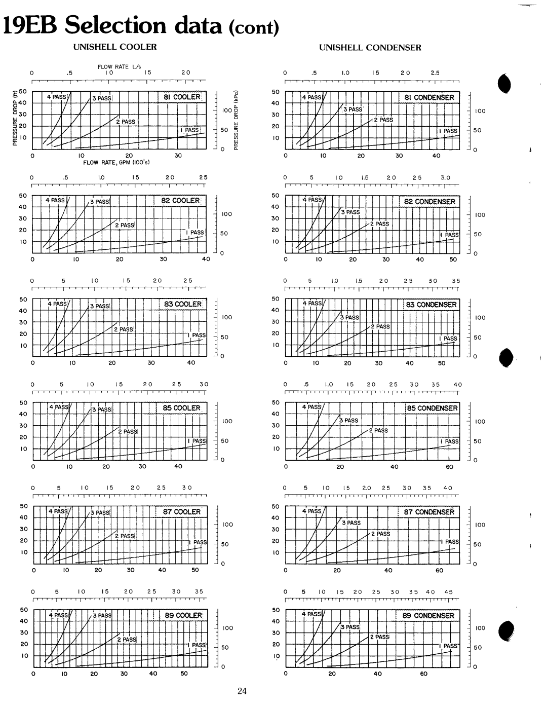 Carrier 19 manual 