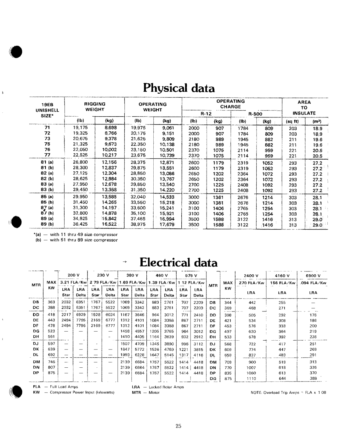 Carrier 19 manual 