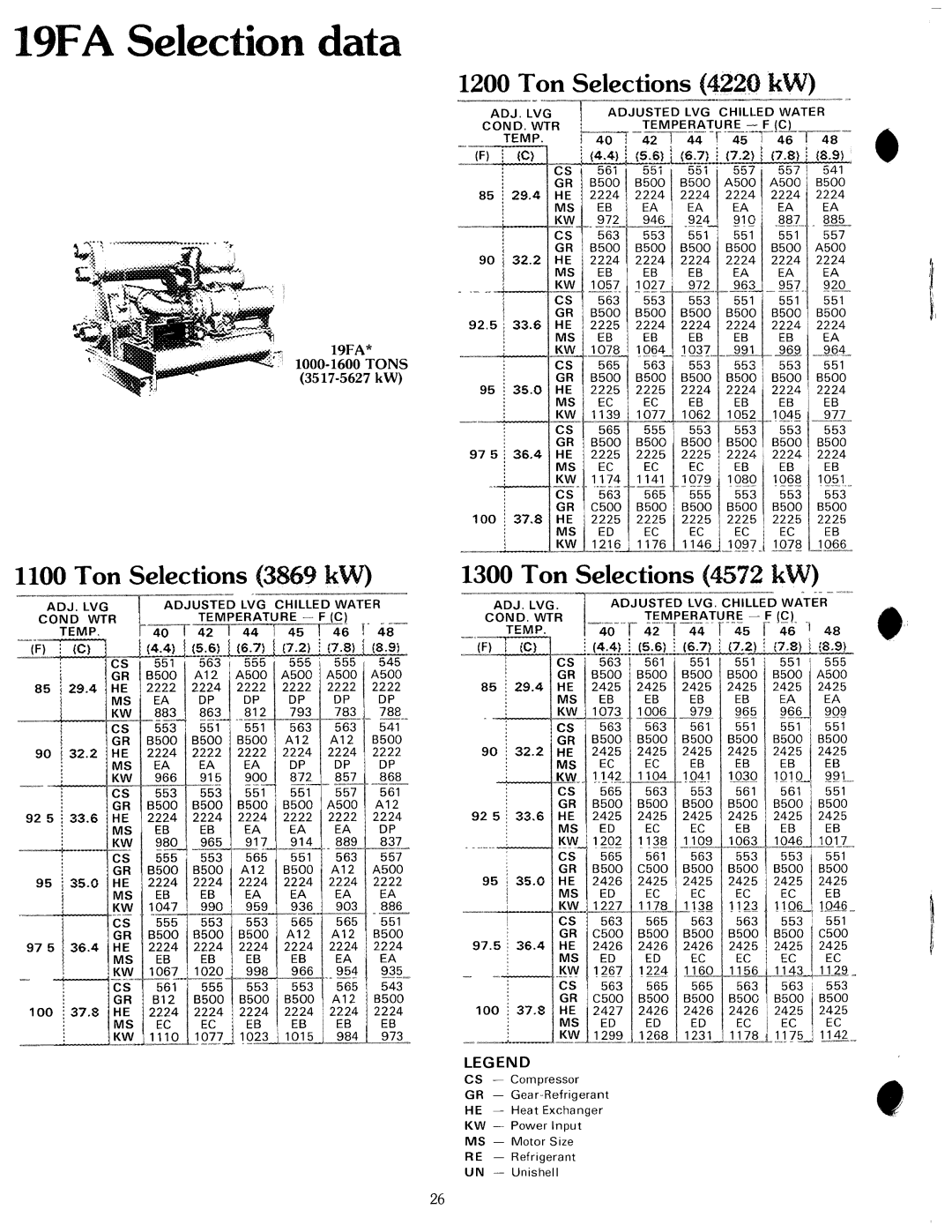 Carrier 19 manual 