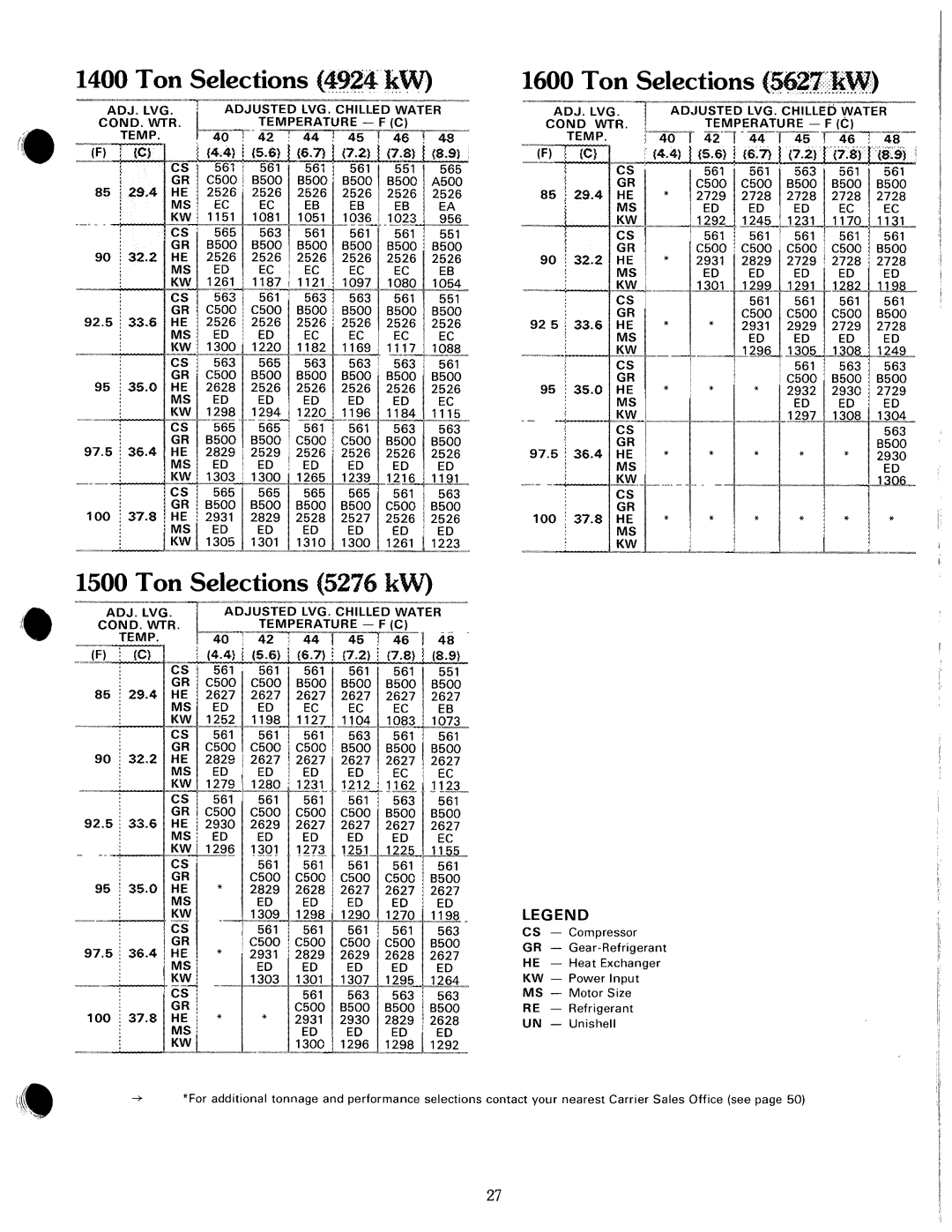 Carrier 19 manual 