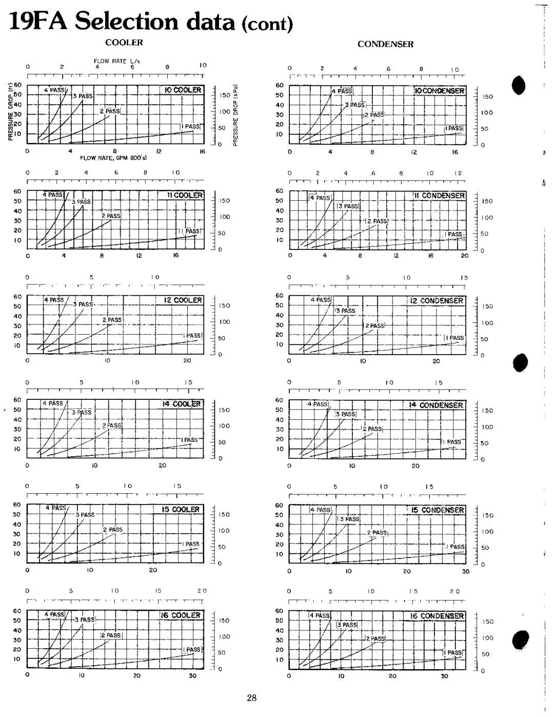 Carrier 19 manual 