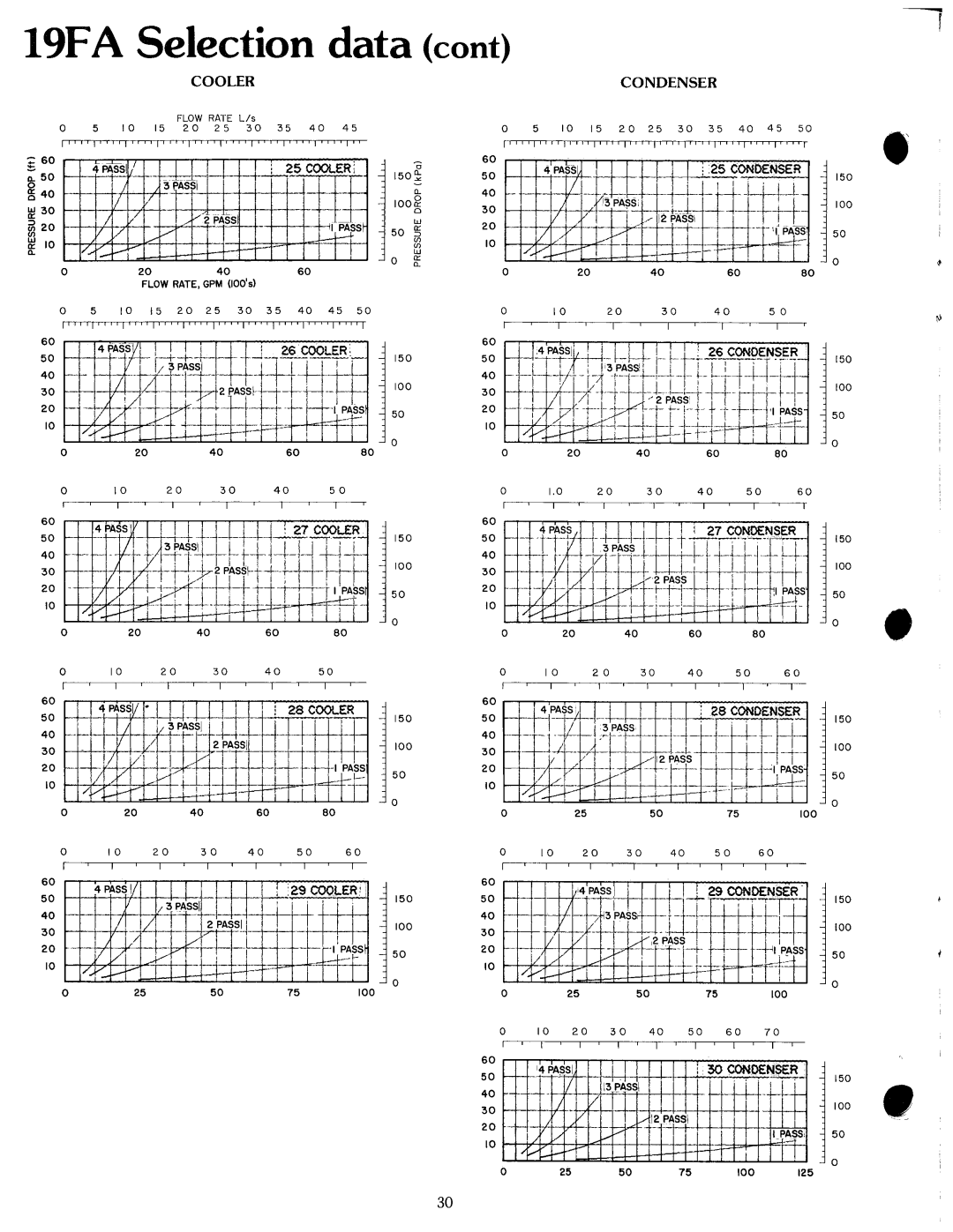 Carrier 19 manual 