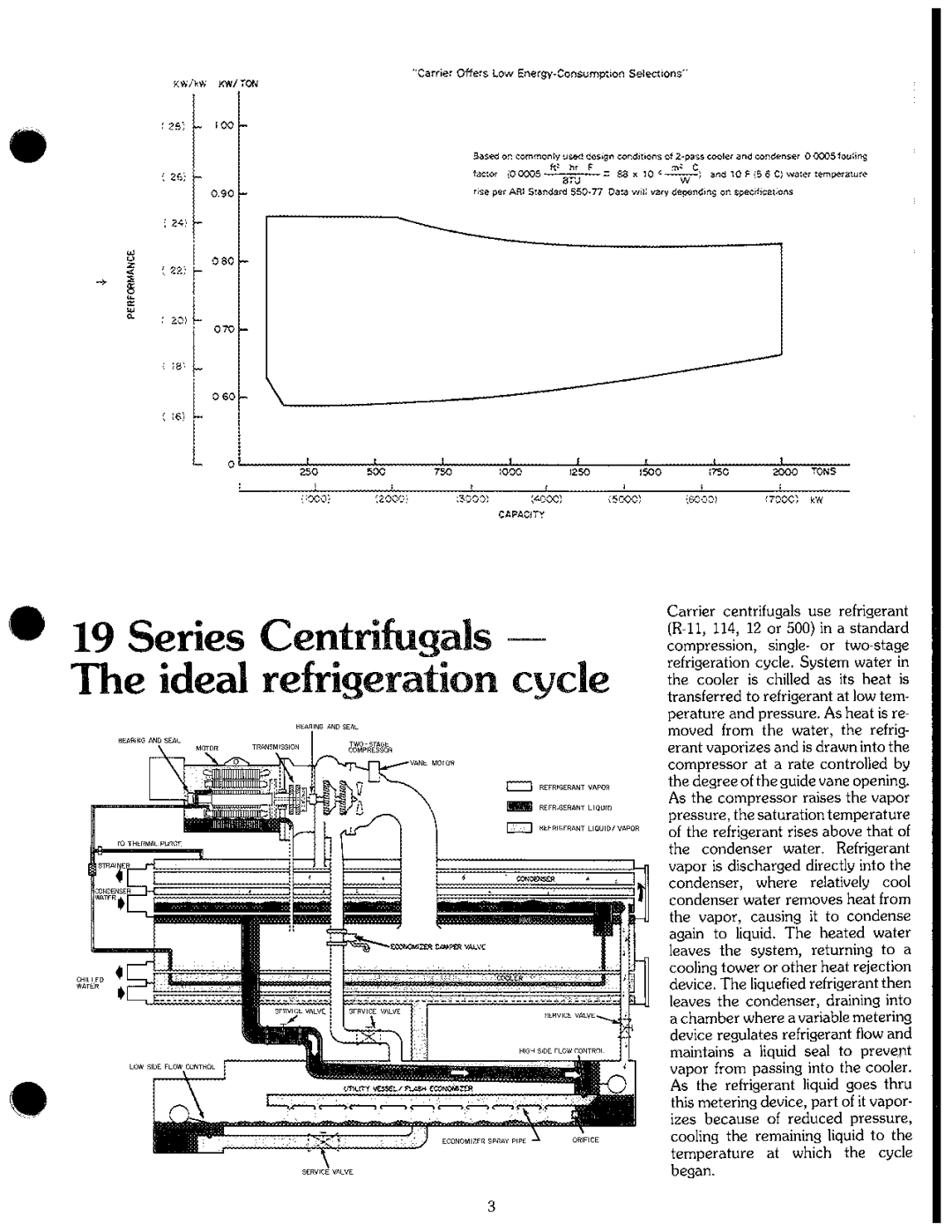 Carrier 19 manual 