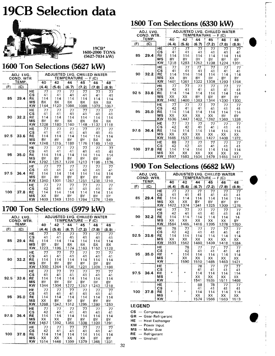 Carrier 19 manual 