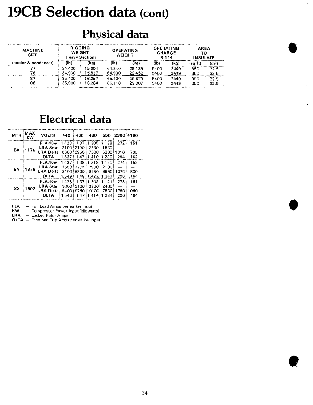 Carrier 19 manual 