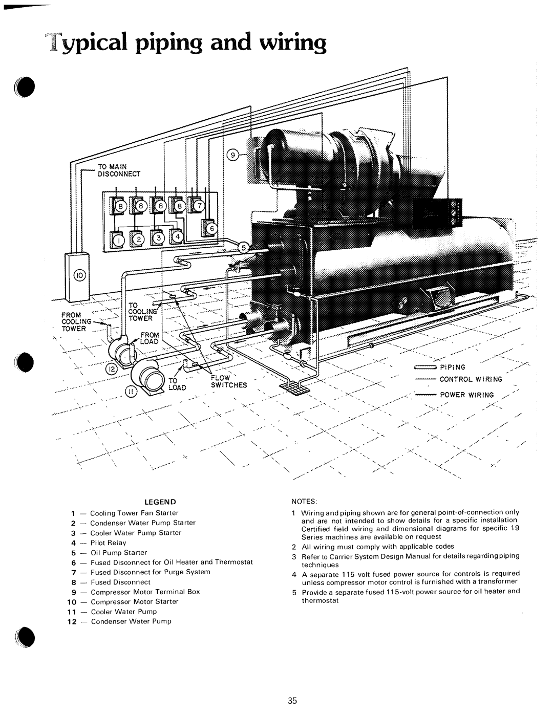 Carrier 19 manual 