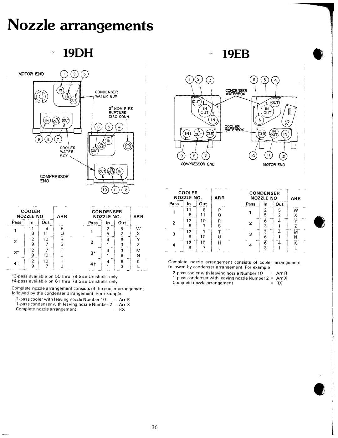 Carrier 19 manual 