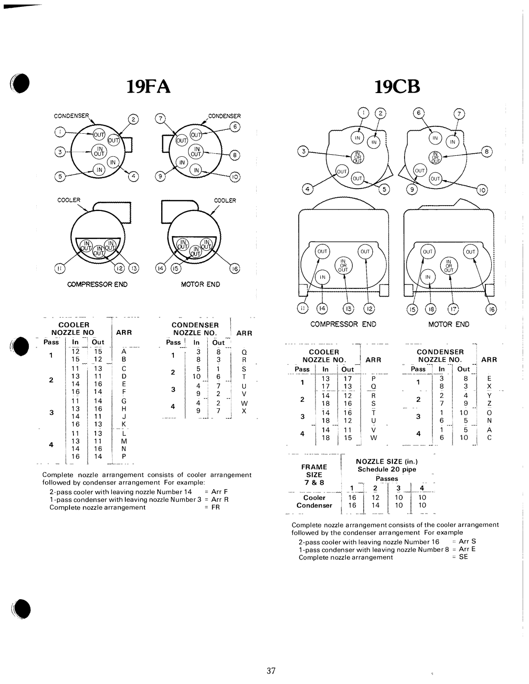 Carrier 19 manual 